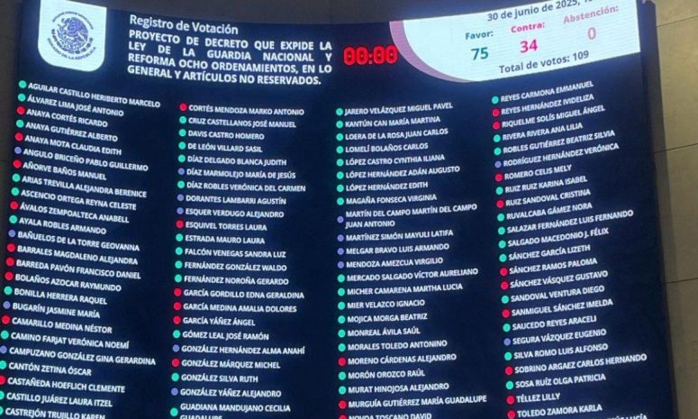 Aprueba Senado Ley de la Guardia Nacional