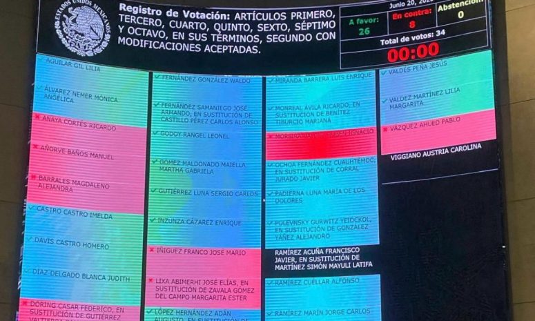Congreso tendrá 10 días para desahogar 16 reformas