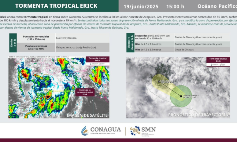 Pierde fuerza Erick y se degrada a tormenta tropical en Guerrero