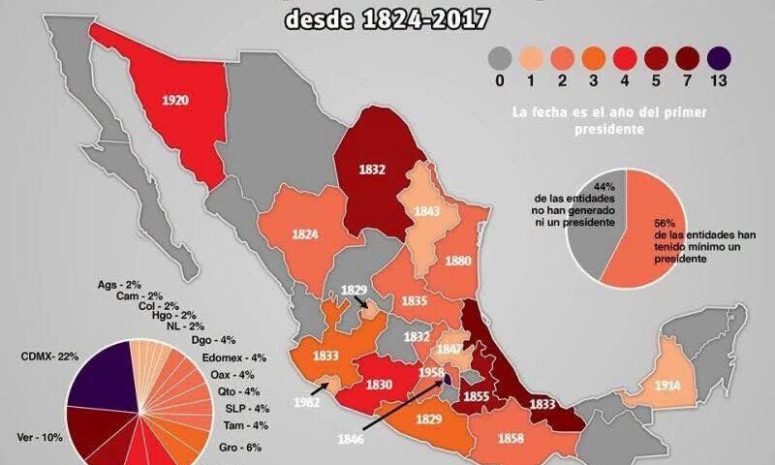 Chihuahua, sin presidentes nacidos en el estado