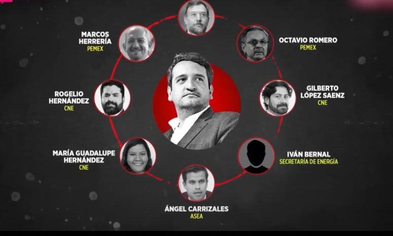 AMLO