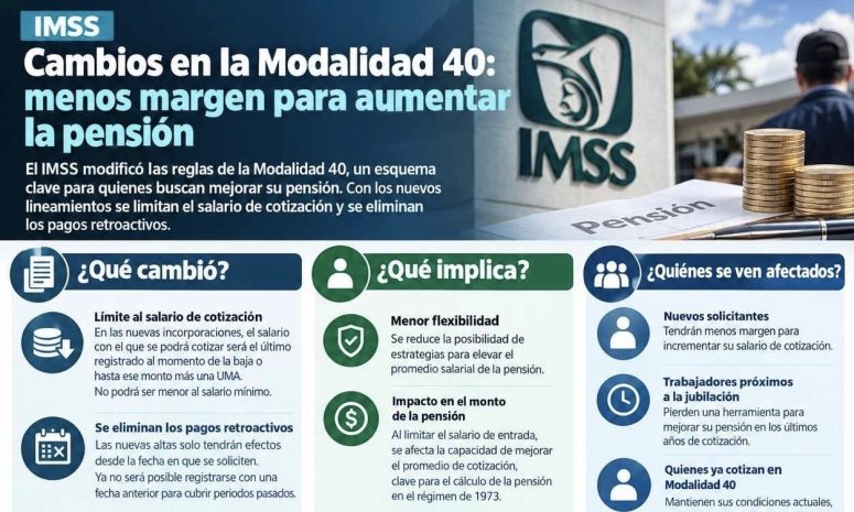 Modalidad 40 del IMSS: qué es, cómo funciona y cuáles son los cambios que pueden afectar las pensiones