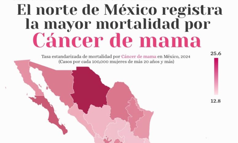 Chihuahua registra la mayor tasa de mortalidad por cáncer de mama en México